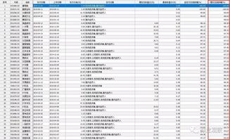 前海開源遭投資人群討債，中科招商爆雷波及多家基金公司