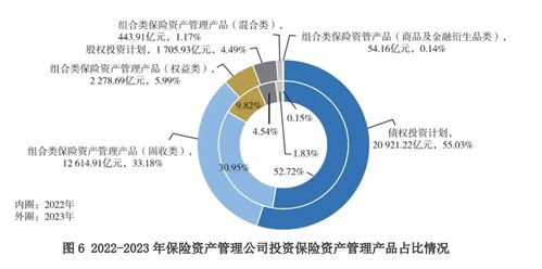 30萬億險資新動向 債券配置成主力，投資收益承壓