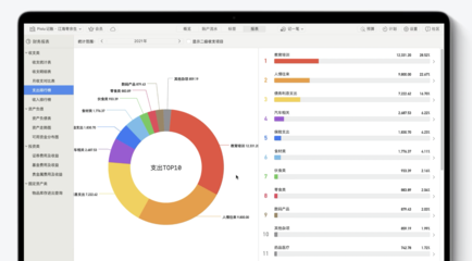 創(chuàng)造一款好產(chǎn)品，首先需要學(xué)會發(fā)現(xiàn)問題——專訪《Pixiu 記賬》團(tuán)隊